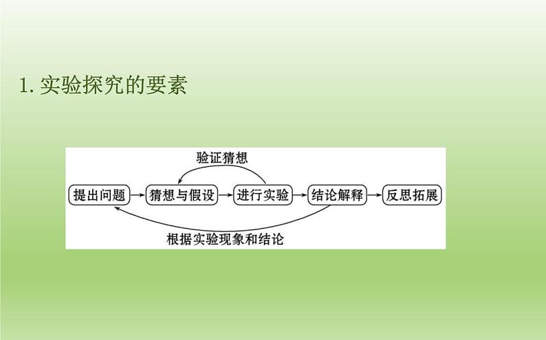 中考化学二轮复习专项突破（课件）专项六 科学探究 (含答案)第3页