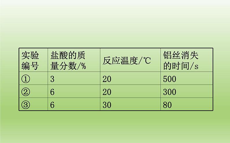 中考化学二轮复习专项突破（课件）专项六 科学探究 (含答案)第7页