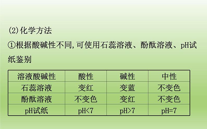 中考化学二轮复习专项突破（课件）专项三 物质的鉴别与除杂 (含答案)第8页