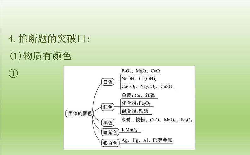 中考化学二轮复习专项突破（课件）专项四 物质的推断 (含答案)第7页