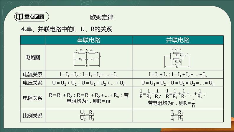 第17章《欧姆定律》章末复习习题课ppt课件+教学设计+单元测试卷（含参考答案与解析）06