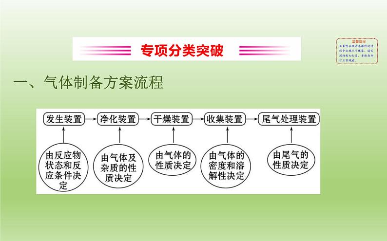 中考化学二轮复习专项突破（课件）专项五 常见气体的制备与净化 (含答案)第2页