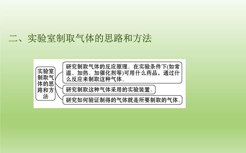 中考化学二轮复习专项突破（课件）专项五 常见气体的制备与净化 (含答案)第3页