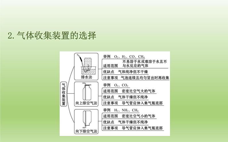 中考化学二轮复习专项突破（课件）专项五 常见气体的制备与净化 (含答案)第6页