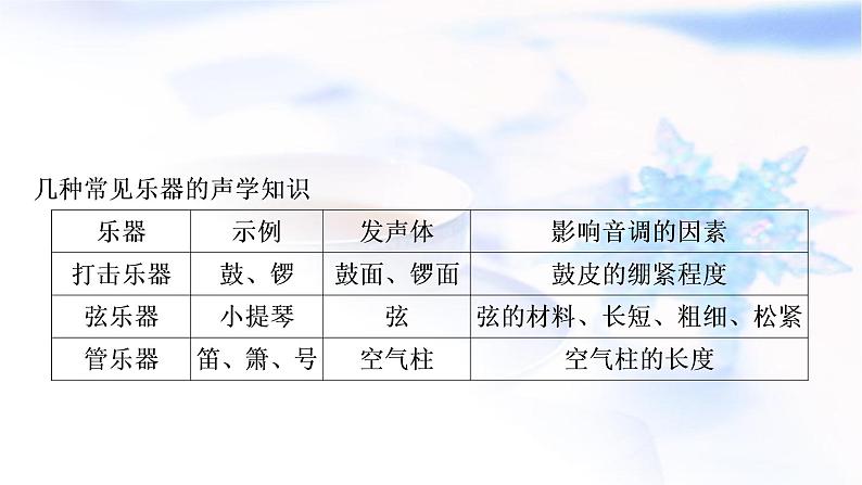 中考物理复习第1讲声现象教学课件第8页