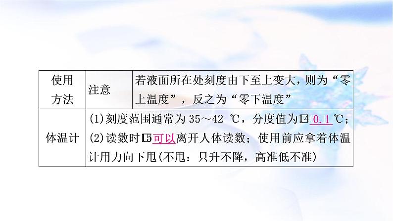 中考物理复习第4讲物态变化教学课件第6页