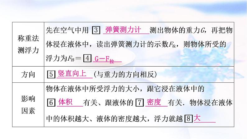 中考物理复习第10讲第1课时浮力与阿基米德原理教学课件第5页