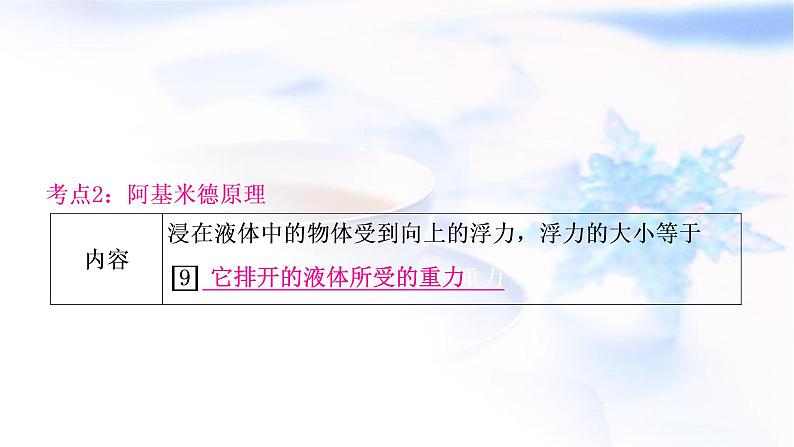 中考物理复习第10讲第1课时浮力与阿基米德原理教学课件第7页