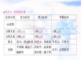 中考物理复习第12讲第1课时杠杆教学课件