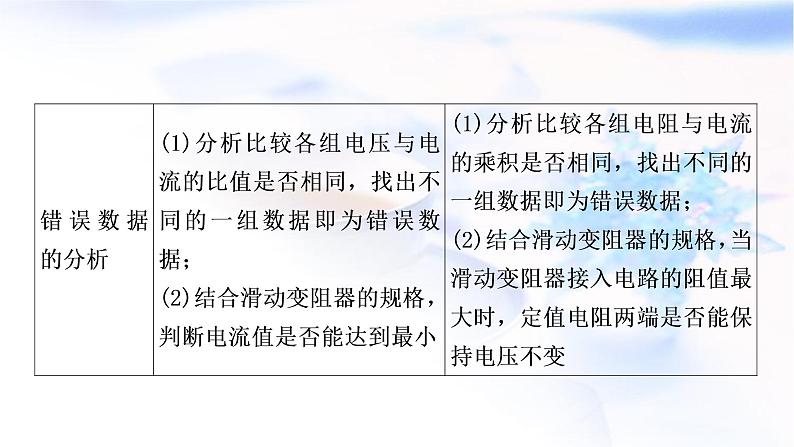 中考物理复习第14讲第2课时探究电流与电压、电阻的关系教学课件06