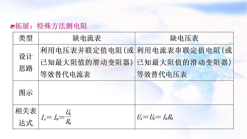 中考物理复习第14讲第3课时伏安法测电阻教学课件第6页