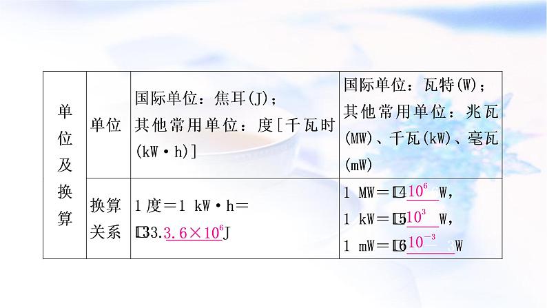 中考物理复习第15讲电功、电功率教学课件第7页