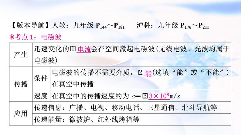 中考物理复习第19讲信息的传递能源与可持续发展教学课件第3页