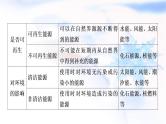 中考物理复习第19讲信息的传递能源与可持续发展教学课件