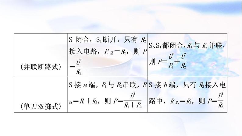 中考物理复习专题10多挡位家用电器类计算教学课件04