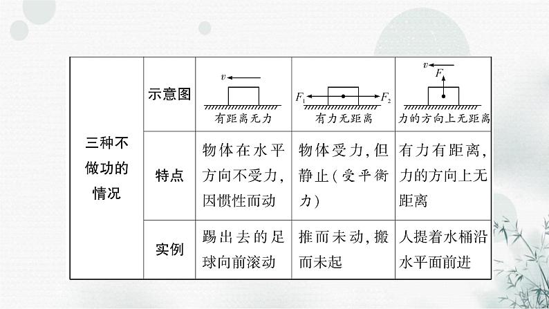 中考物理复习第11讲功和机械能教学课件04