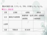 中考物理复习第12讲简单机械第2课时滑轮机械效率教学课件