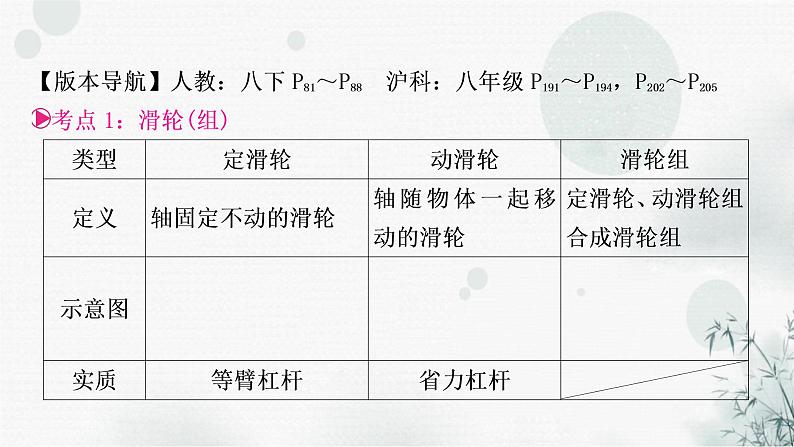 中考物理复习第12讲简单机械第2课时滑轮机械效率教学课件03