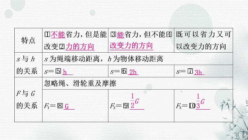 中考物理复习第12讲简单机械第2课时滑轮机械效率教学课件04