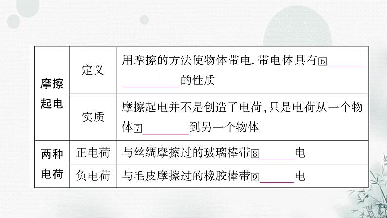 中考物理复习第13讲电流、电路、电压和电阻教学课件04