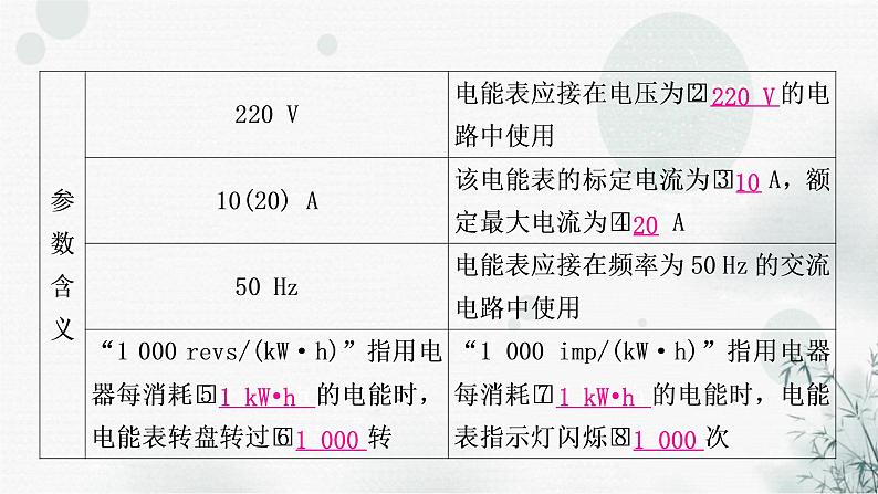 中考物理复习第15讲  电功、电功率教学课件第4页