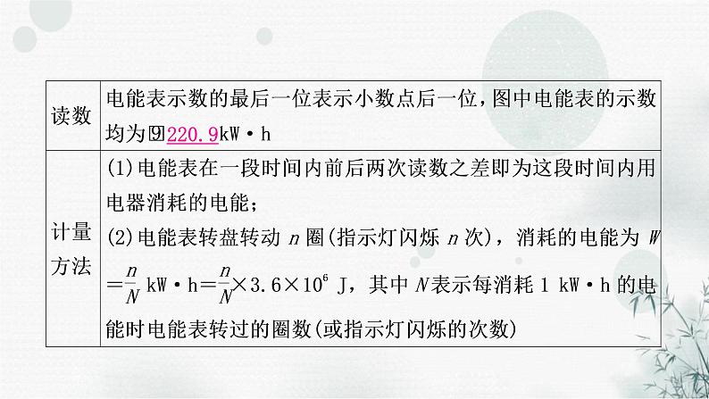 中考物理复习第15讲  电功、电功率教学课件第5页