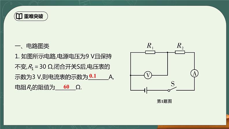 第17章《欧姆定律》专题复习  欧姆定律的理解及计算ppt课件+同步练习题（含参考答案与解析）04