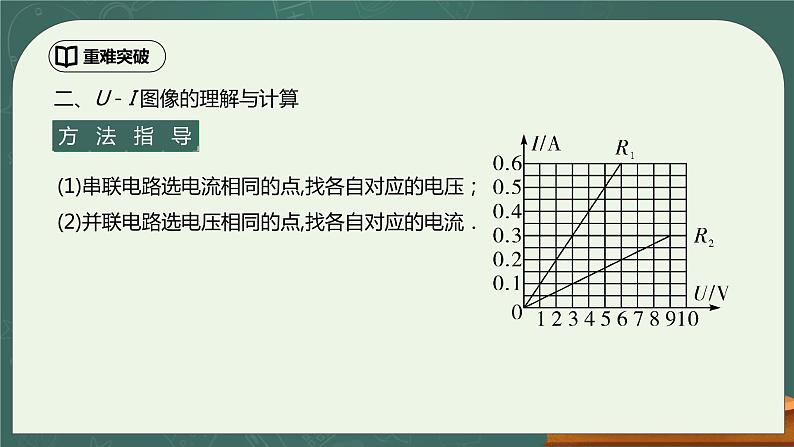 第17章《欧姆定律》专题复习  欧姆定律的理解及计算ppt课件+同步练习题（含参考答案与解析）07