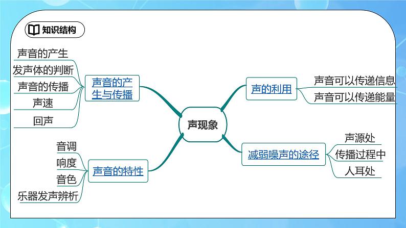 第2章《声现象》章末复习习题课ppt课件+教学设计+单元测试卷（含参考答案与解析）02