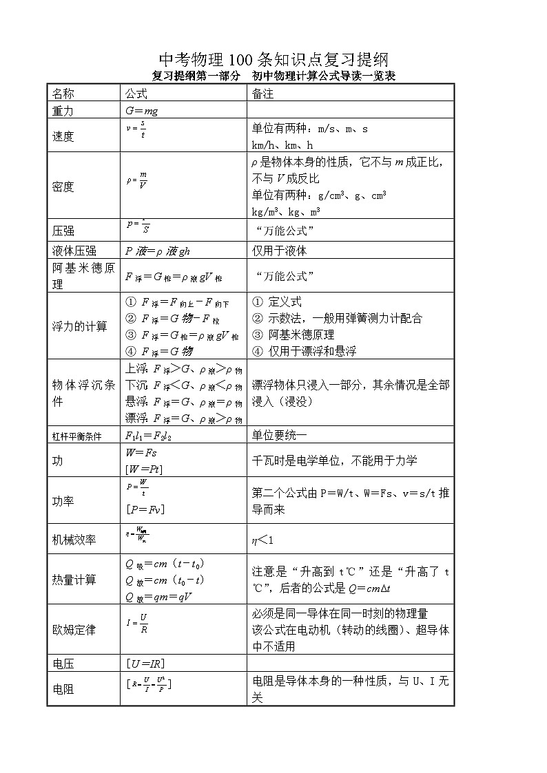 中考物理100条知识点复习提纲第1页