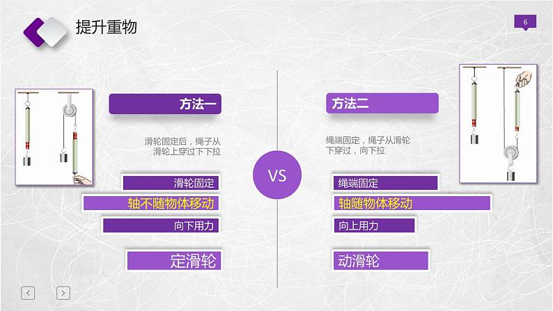 人教版八年级物理下册--12.2滑轮（课件1）第6页