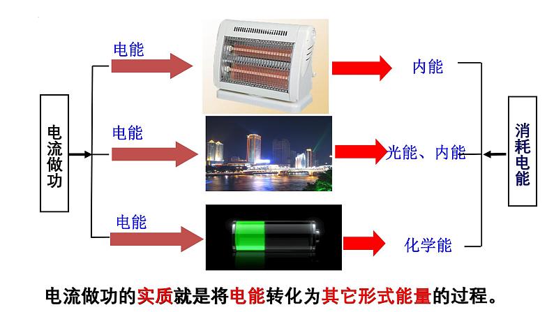 2022-2023学年苏科版九年级物理下册15.1 电能表与电功 课件07