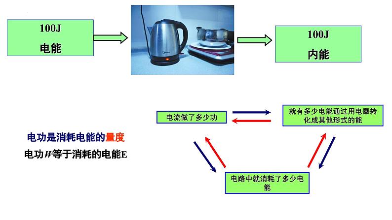 2022-2023学年苏科版九年级物理下册15.1 电能表与电功 课件08