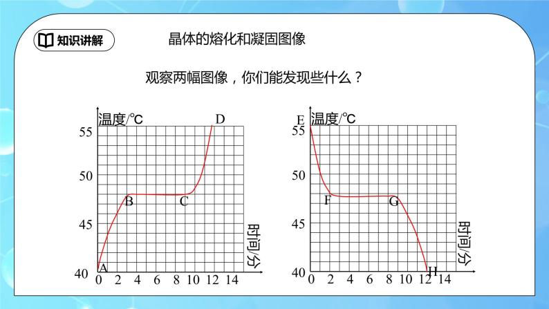 3.2《熔化和凝固》第2课时ppt课件+同步练习题(含参考答案)-教习网|课件下载