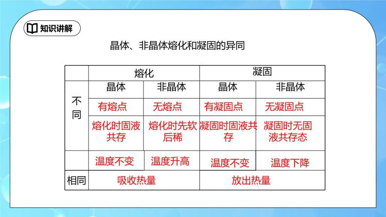 3.2《熔化和凝固》第2课时ppt课件+同步练习题(含参考答案)-教习网|课件下载