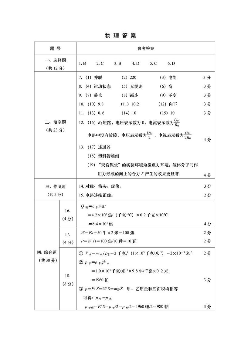 2023虹口区初三二模物理参考答案 试卷01