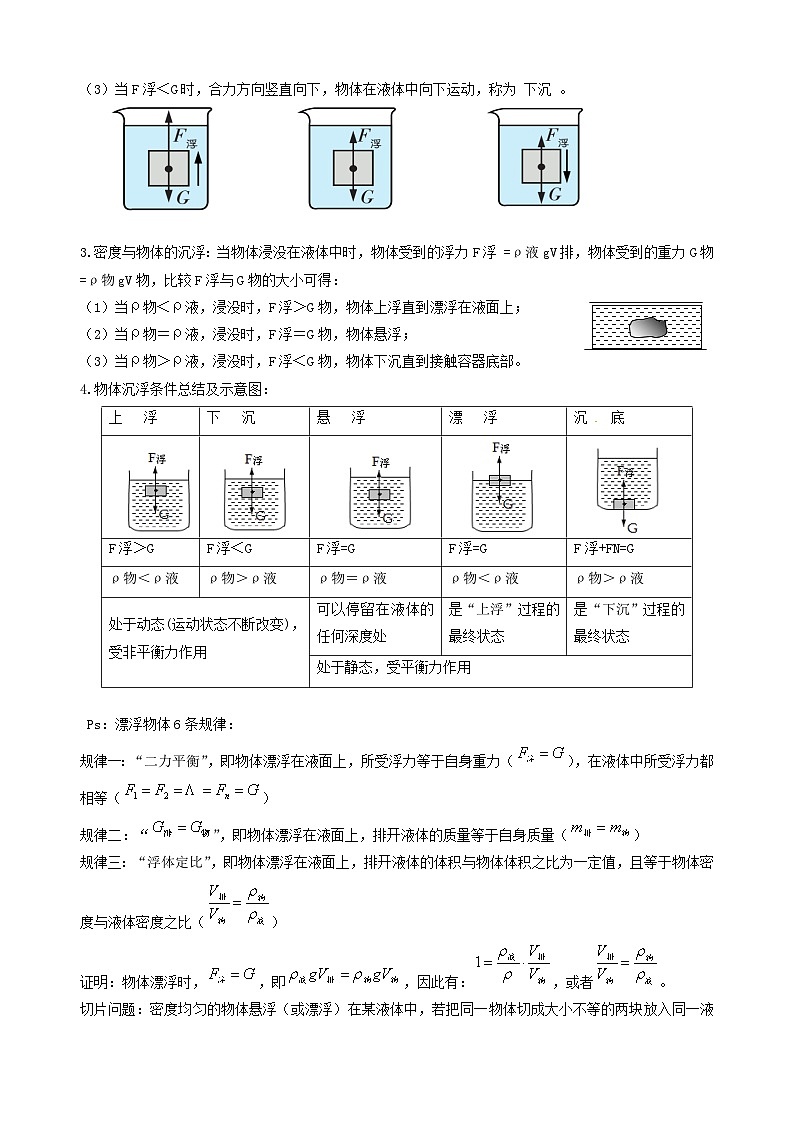 2023中考物理各题型专项复习讲义浮力的应用02