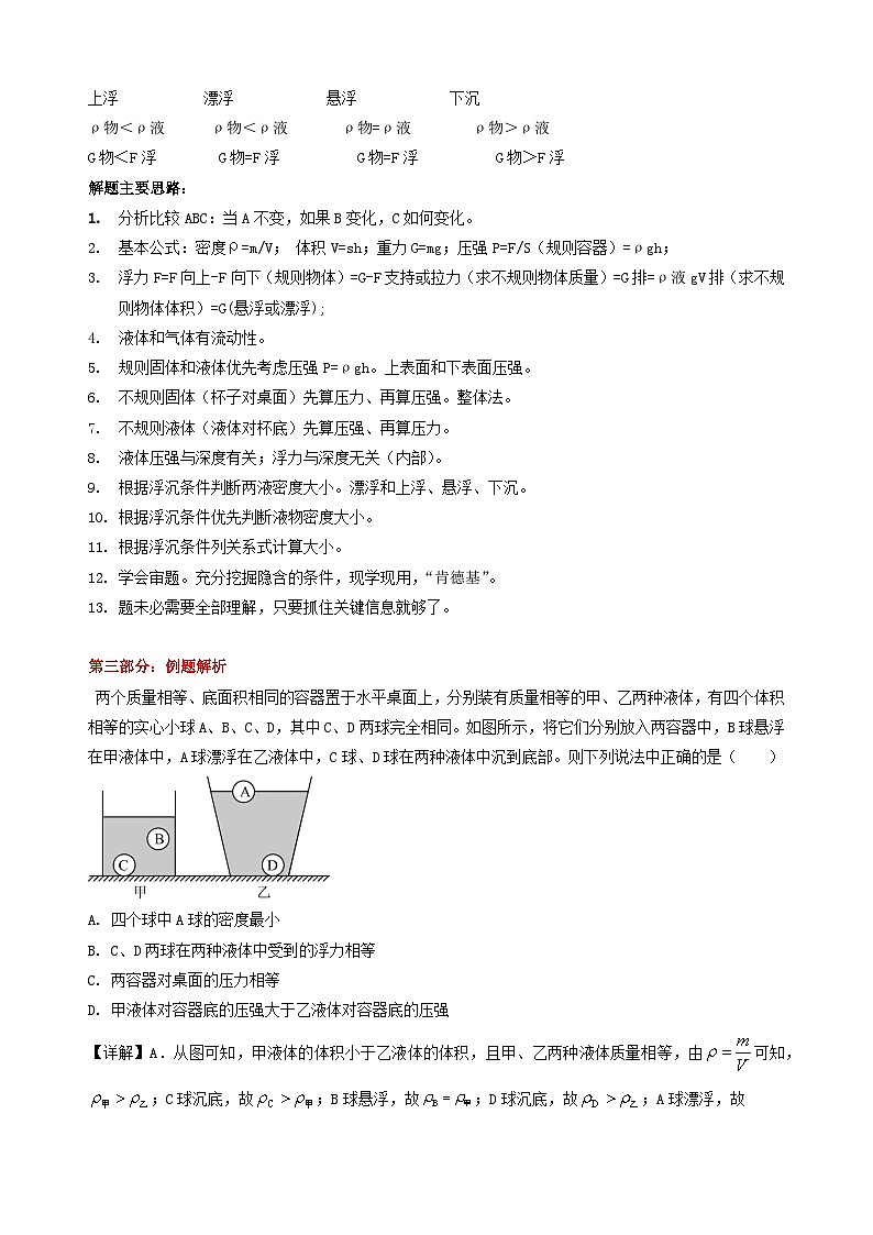 2023中考物理各题型专项复习讲义压强和浮力综合多选题第3页