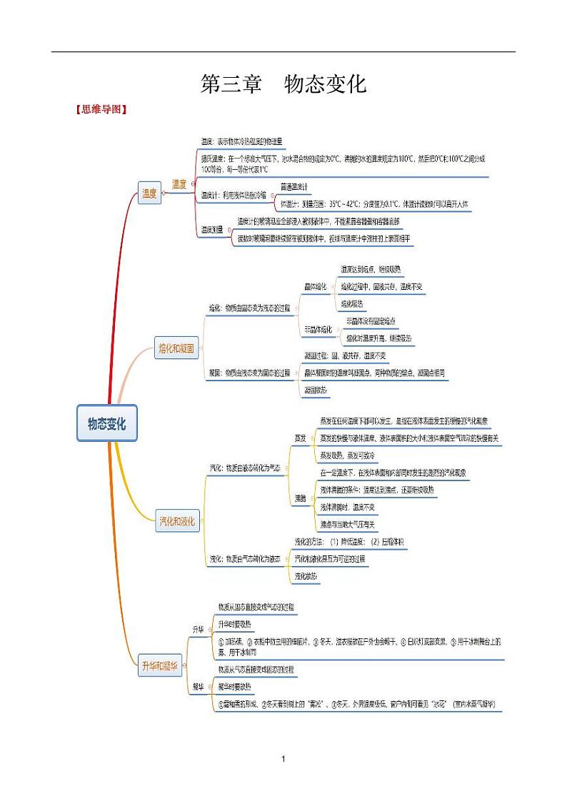 第三章  物态变化-2023年中考物理必背知识（思维导图+背诵手册）01