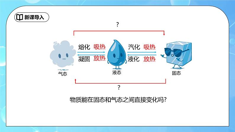 3.4《升华和凝华》ppt课件+教学设计+同步练习题（含参考答案）03