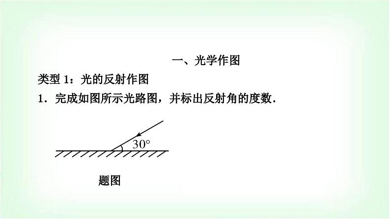 中考物理复习重难题型突破三作图题作业课件第2页