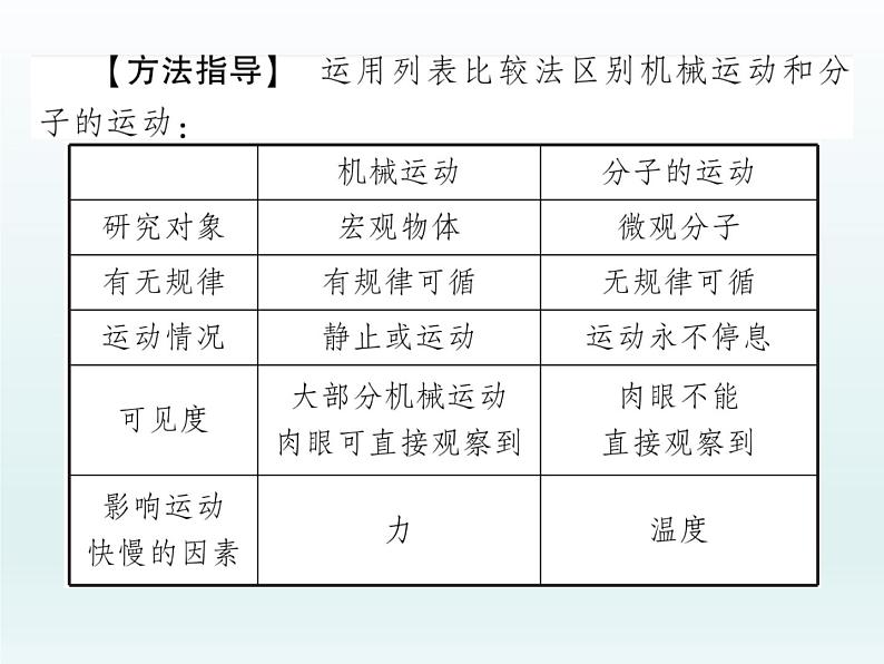 中考物理一轮复习考点梳理课件：第四讲内能与热机 (含答案)第3页