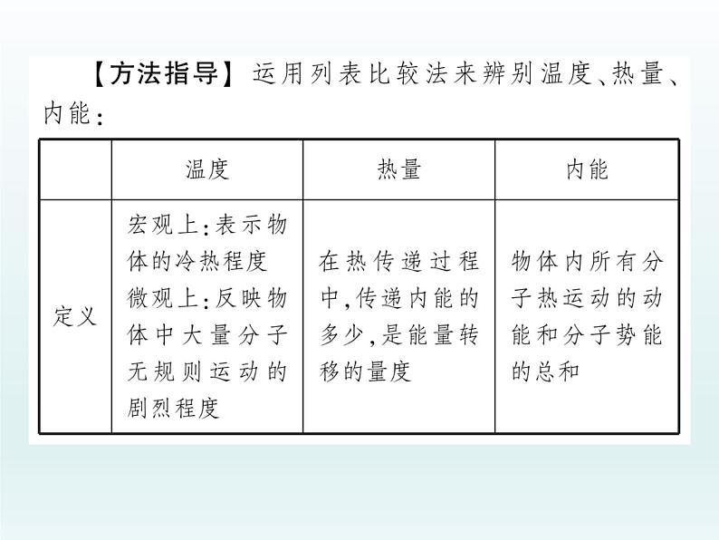 中考物理一轮复习考点梳理课件：第四讲内能与热机 (含答案)第6页