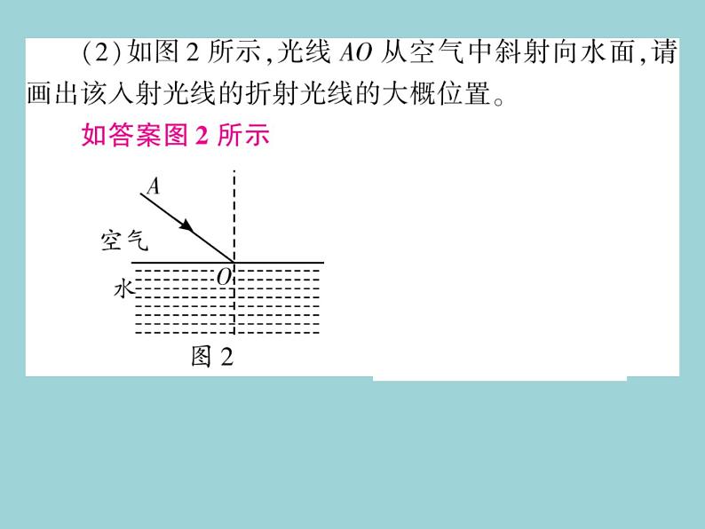 中考物理一轮复习考点梳理课件：第一讲光现象 (含答案)07