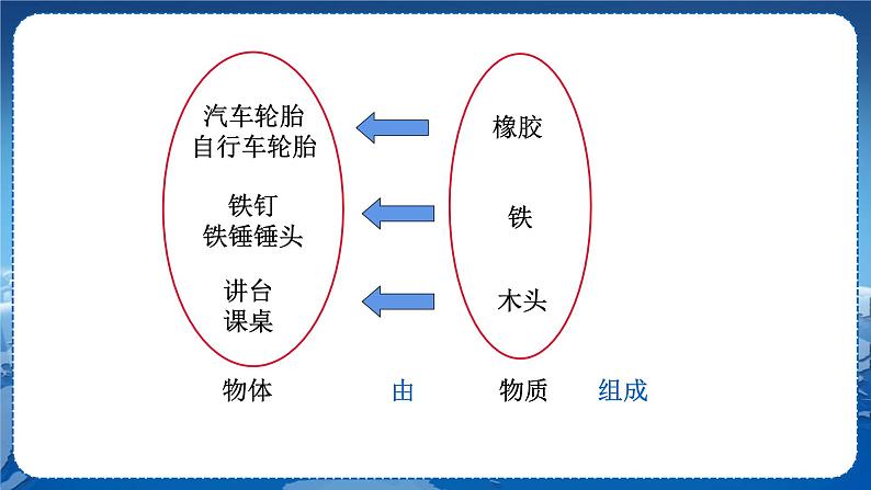 教科版物理八年级上 第六章 质量与密度 1.质量 教学课件第6页