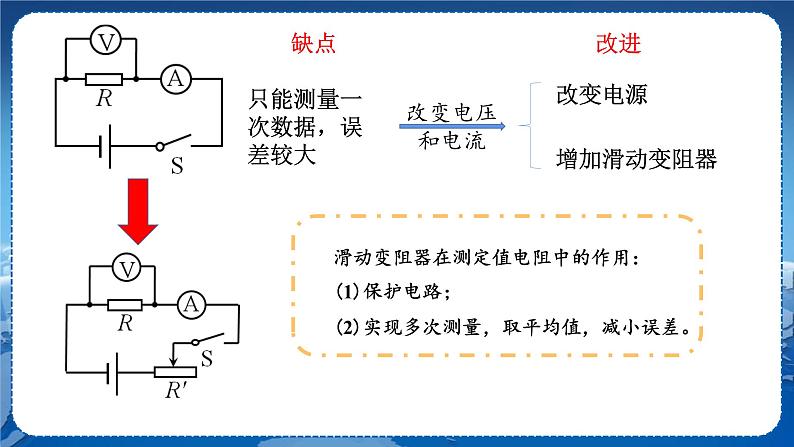 教科版物理九年级上  第五章 欧姆定律 2.测量电阻  教学课件05