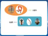 教科版物理九年级上  第七章 磁与电 3.电磁铁 教学课件