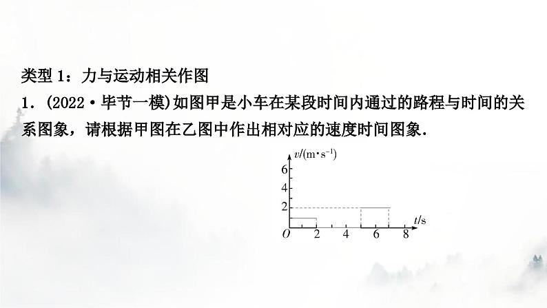 中考物理复习题型三跨学科综合题（画坐标曲线图）作业课件第2页