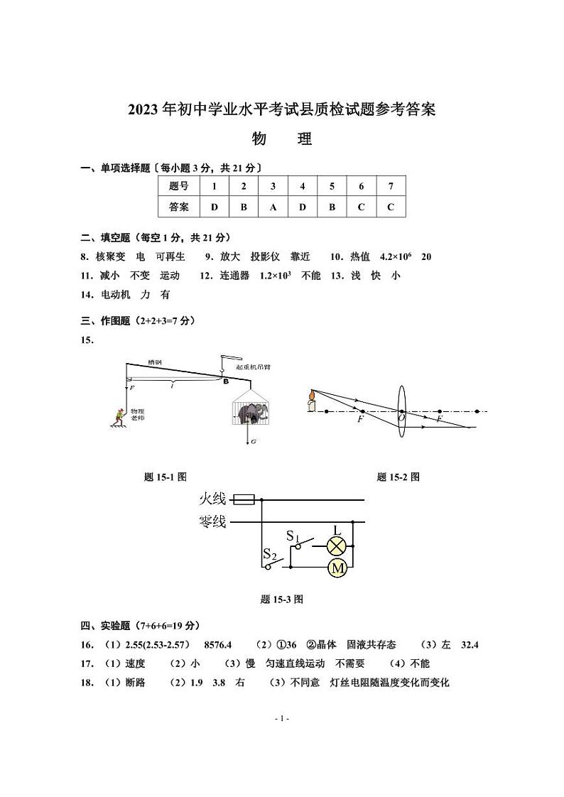2023年初中学业水平考试县质检试题—物理参考答案第1页
