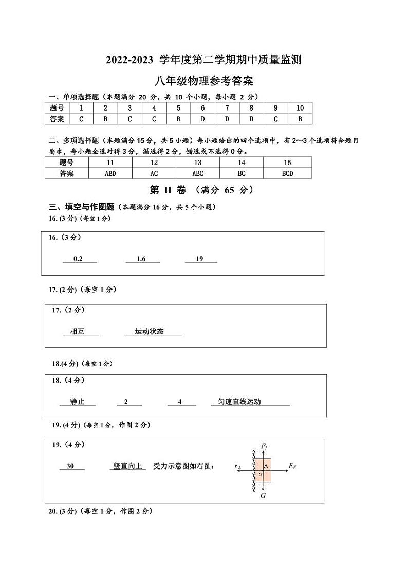 2022-2023 学年度第二学期期中质量监测八年级物理参考答案第1页